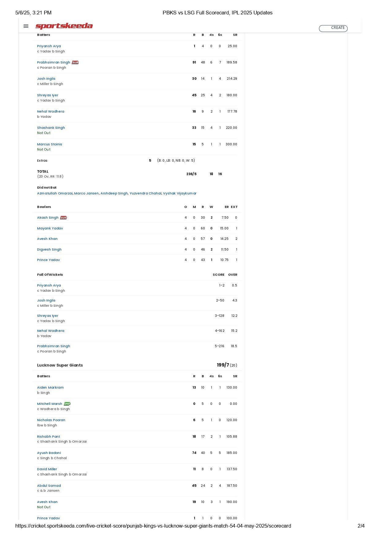 PBKS vs LSG 2025 scorecard.